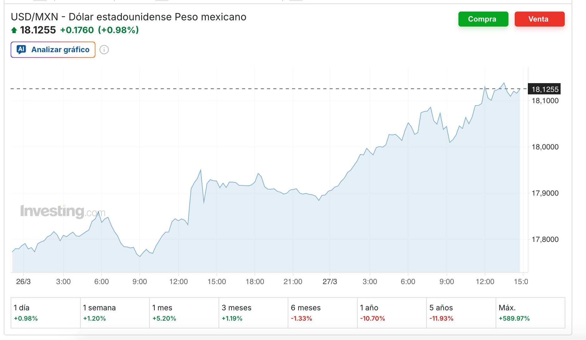 El recorte de la tasa de interés por Banxico genera preocupación por sus efectos en la inflación y el tipo de cambio.