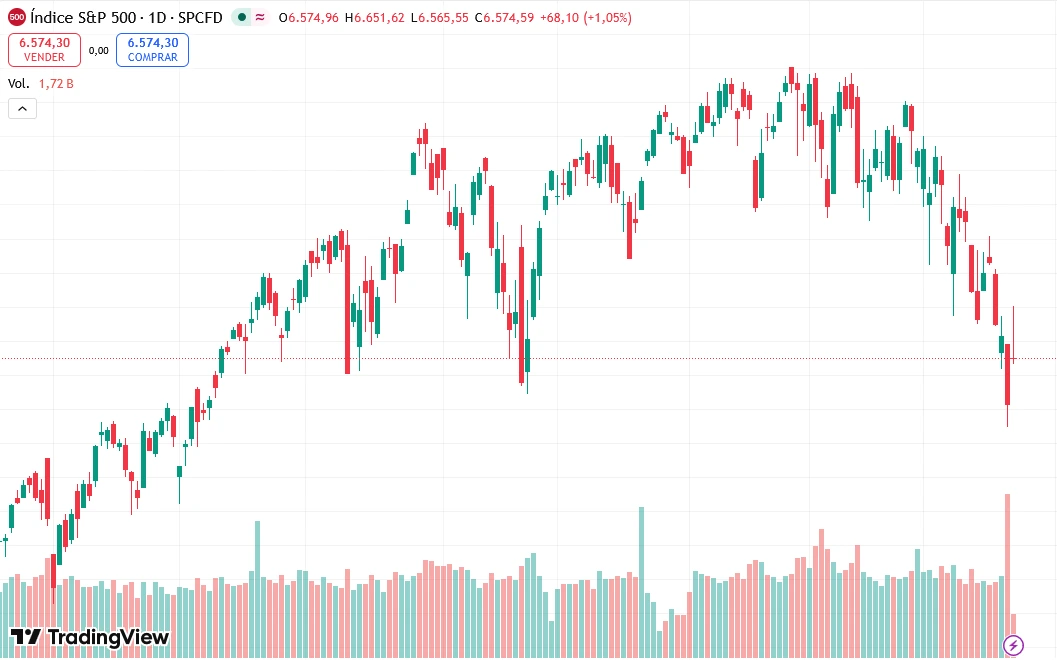 Sacudida global en mercados y petróleo tras pausa de ataques a Irán ordenada por Trump