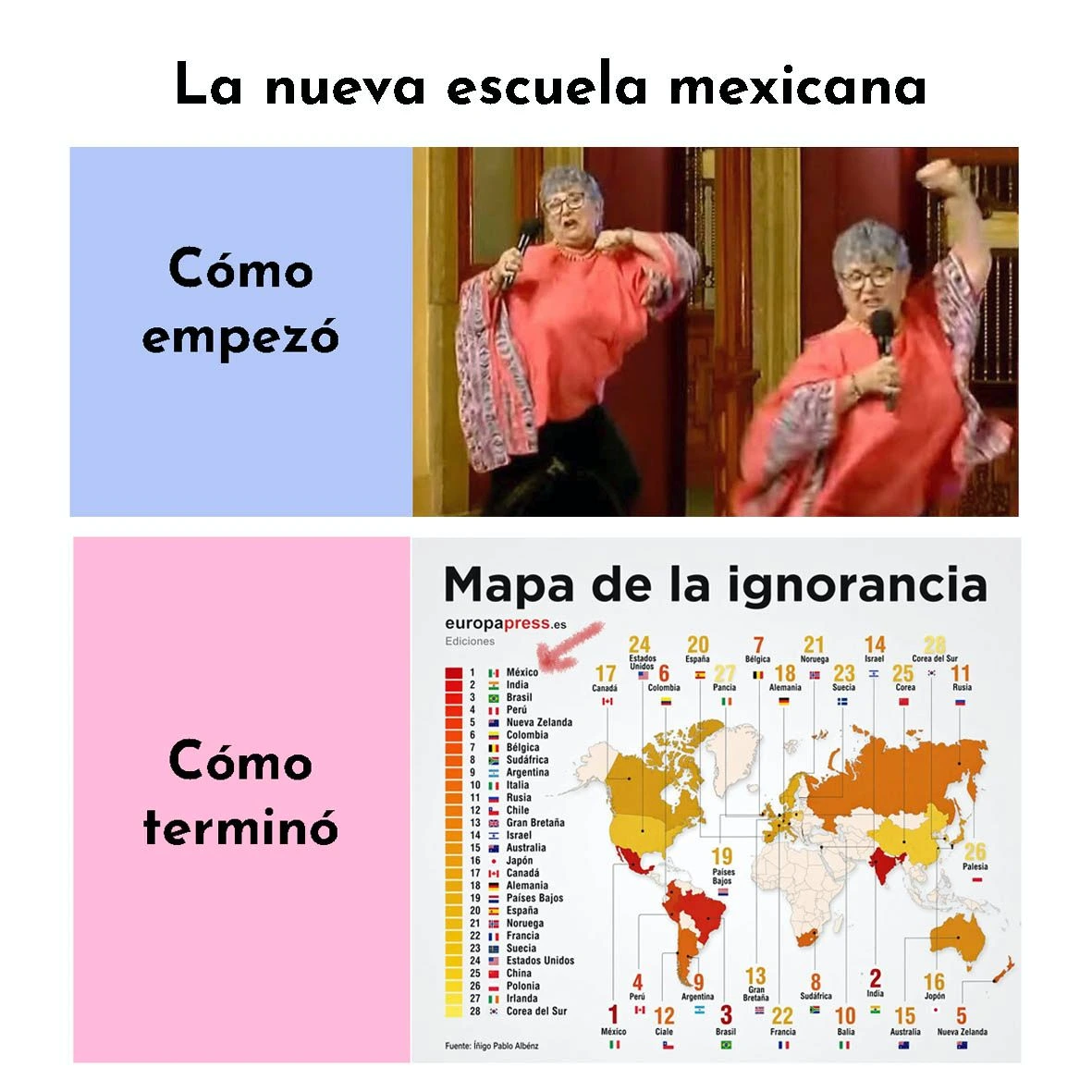 Nueva escuela mexicana